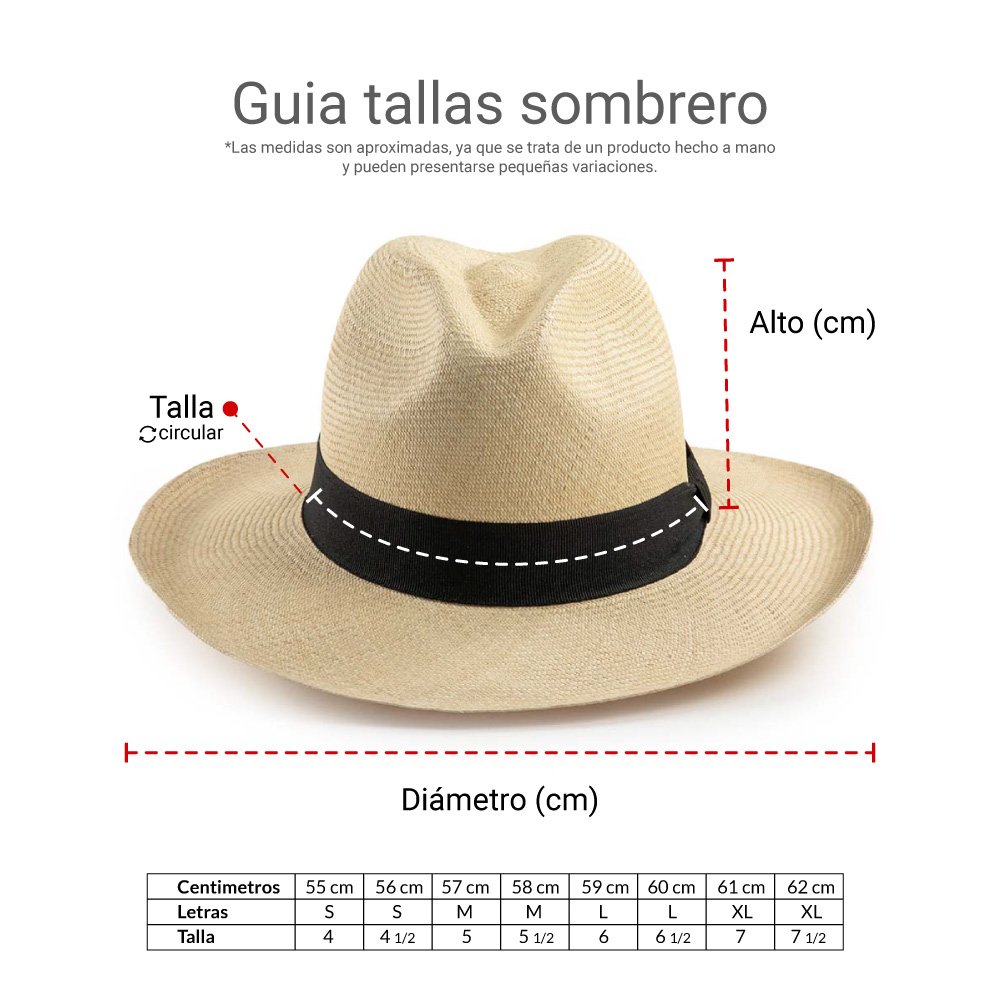 Sombrero de Sandoná en Iraca